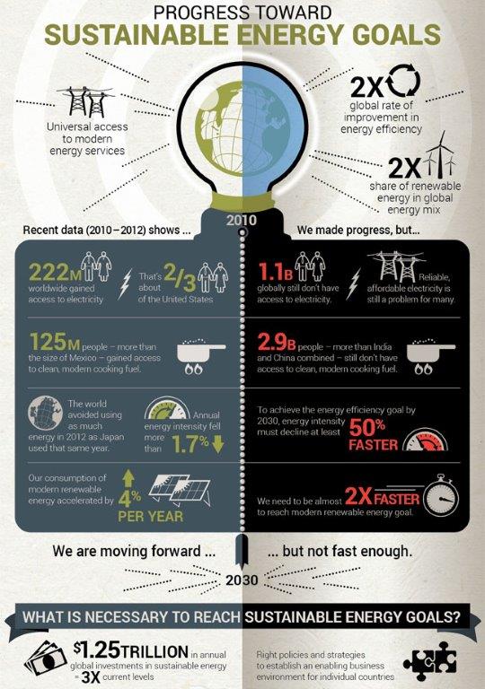 Progressi per le rinnovabili_05-18-world-bank-info-grphc