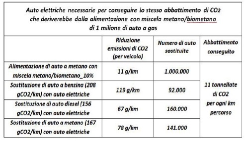 Auto Elettriche